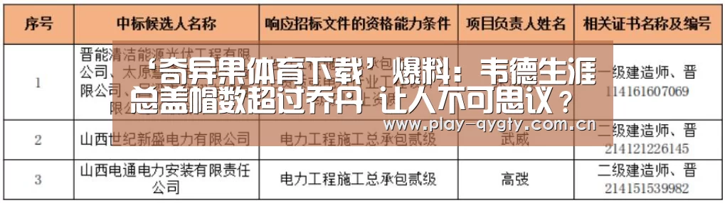 ‘奇异果体育下载’爆料:韦德生涯总盖帽数超过乔丹 让人不可思议?(图3) 奇异果体育下载